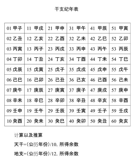 1977 天干地支|干支纪年对照表，天干地支年份对照表